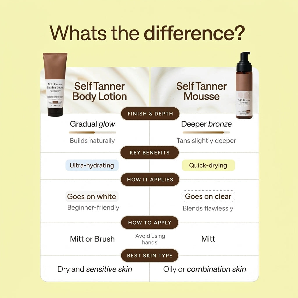 Self Tanner Body Lotion with Coconut Oil and Shea Butter, Streak-Free