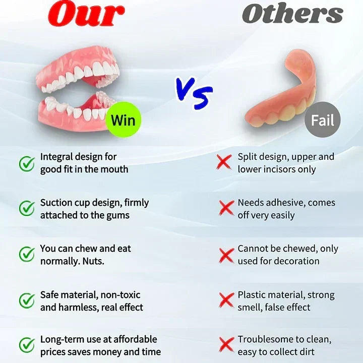 SmileFitPro™-New Generation Flexible Full Denture Solution