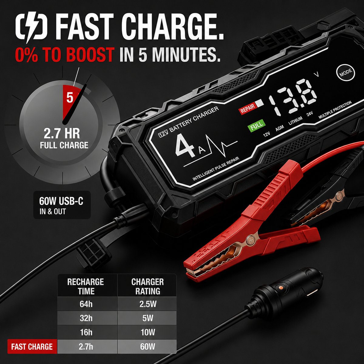 Portable Car Jump Starter for Petrol & Diesel