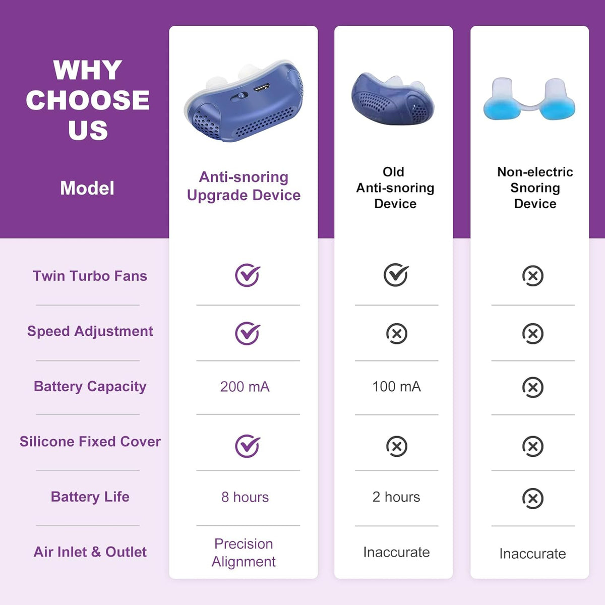 Micro CPAP Travel Machine