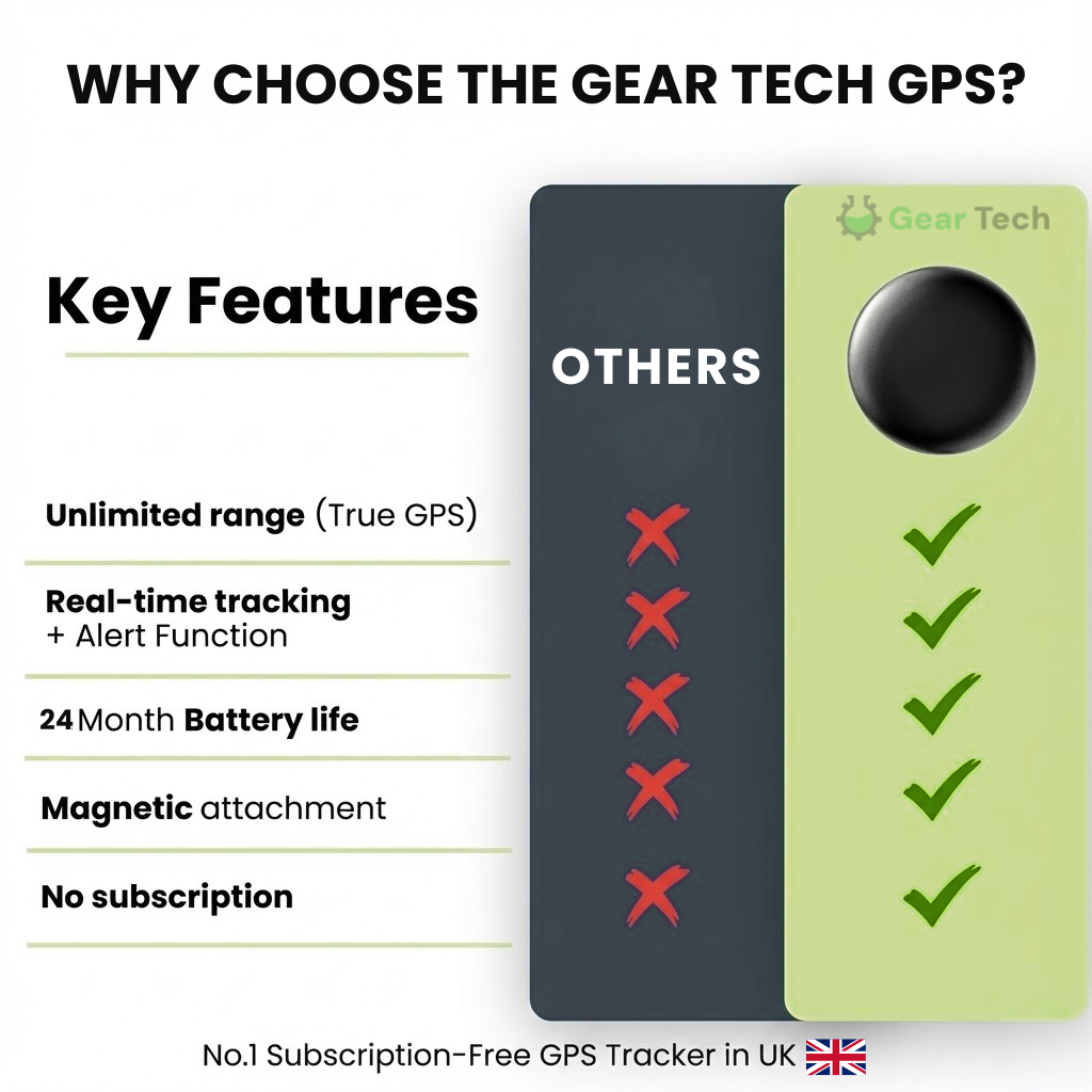 GPS Vehicle Tracker