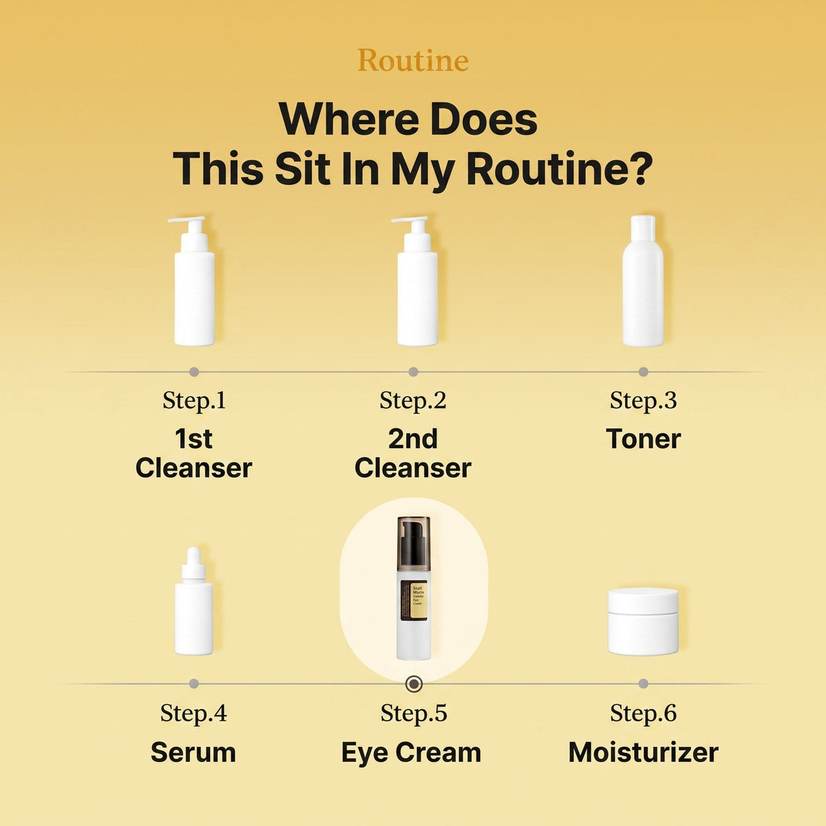 Advanced Snail Peptide Eye Cream with Niacinamide for Dark Circles