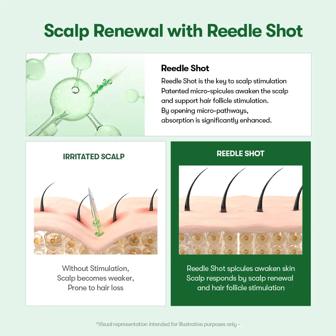 PDRN Reedle Shot Hair Brush Serum with Caffeine for Fuller-Looking Hair