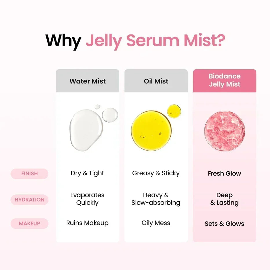 Collagen Peptide Jelly Mist with PDRN for Firming and Hydration