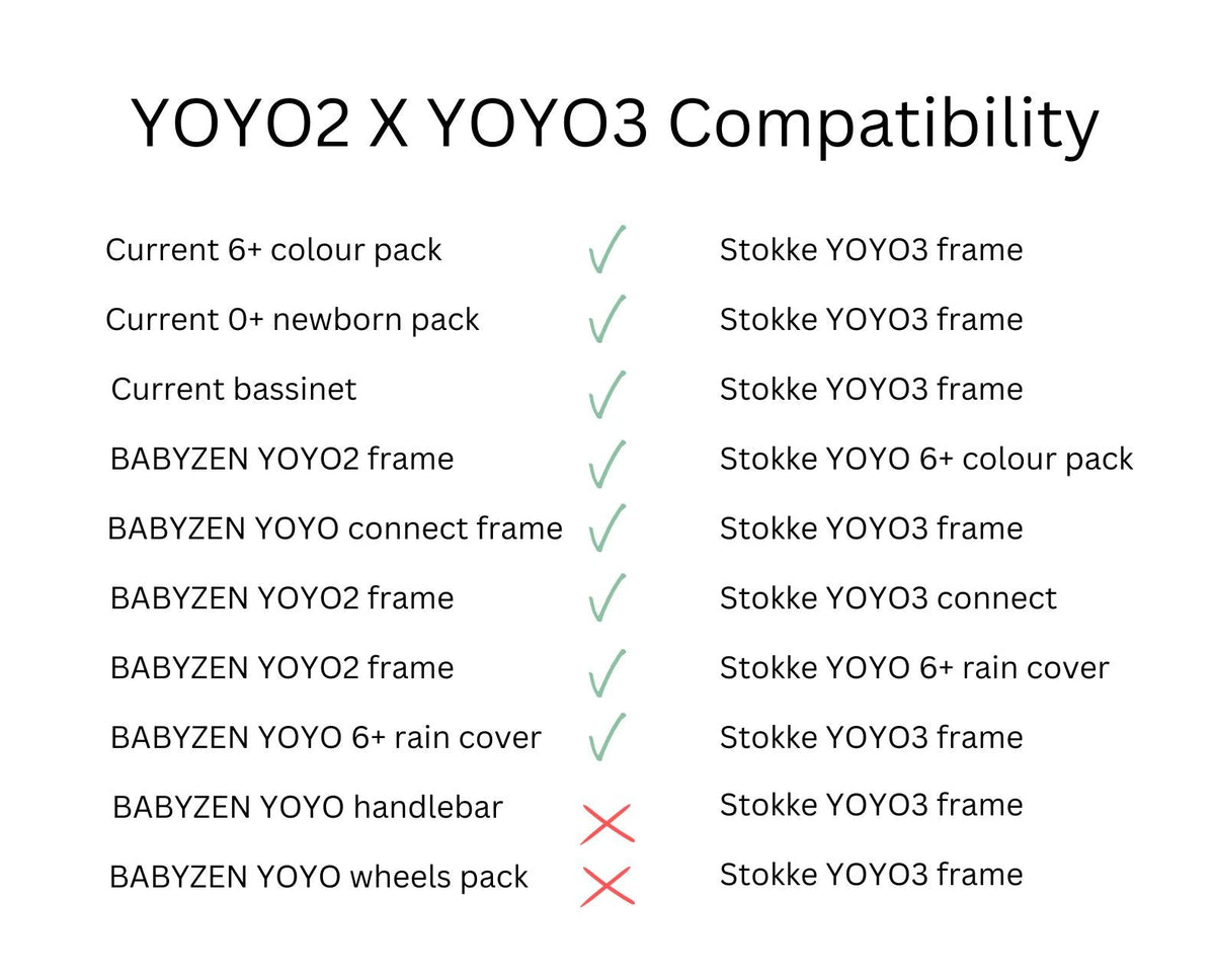 Stokke YOYO3 6+ Color Pack