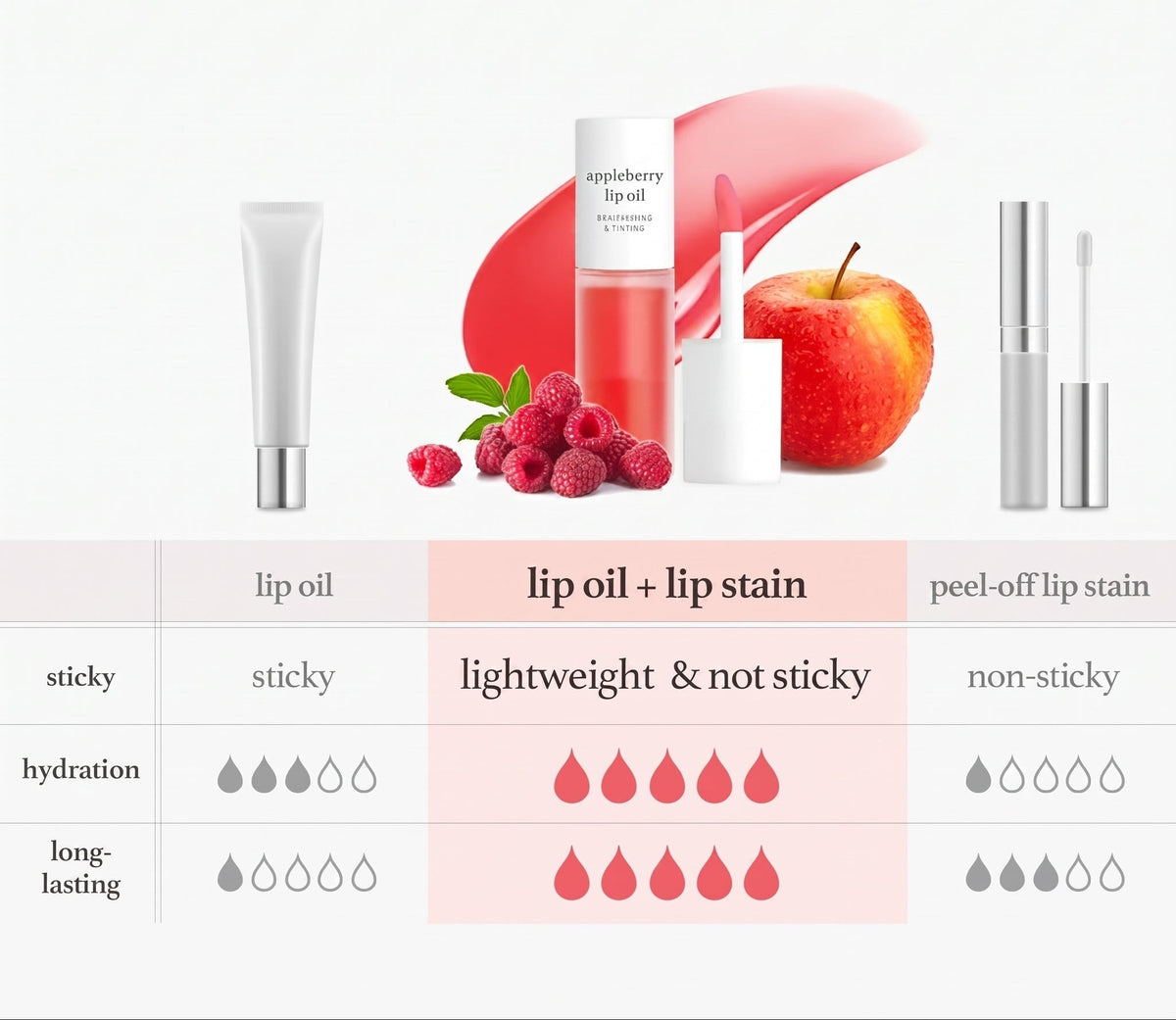 Korean Apple Lip Oil and Lip Stain, Glossy, Tinting, Long-Lasting