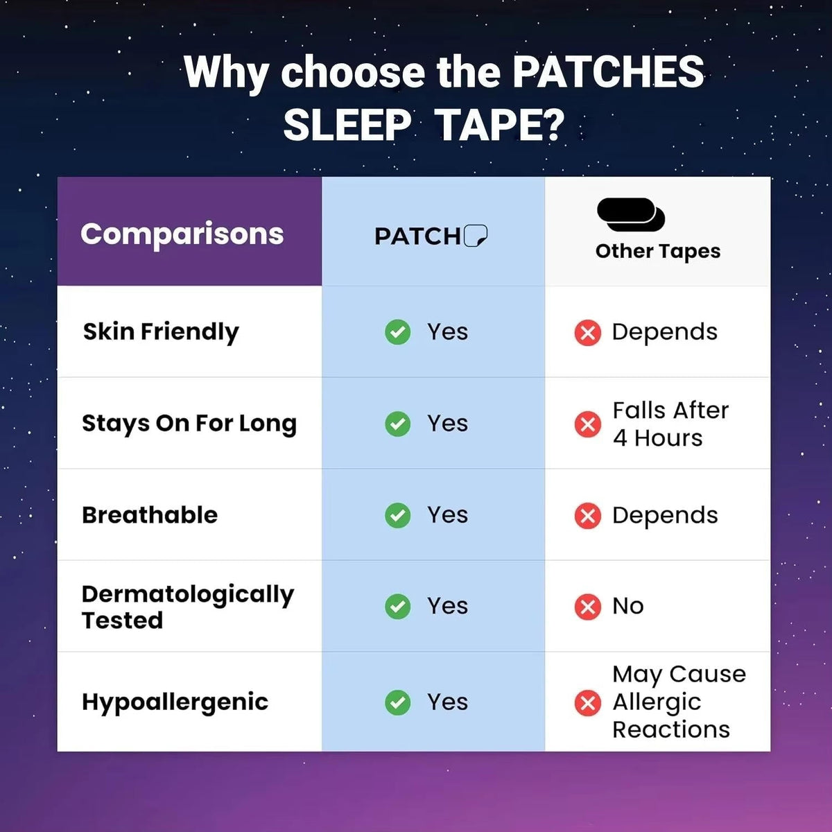 Anti Snoring Patch Nose Breathing Correction
