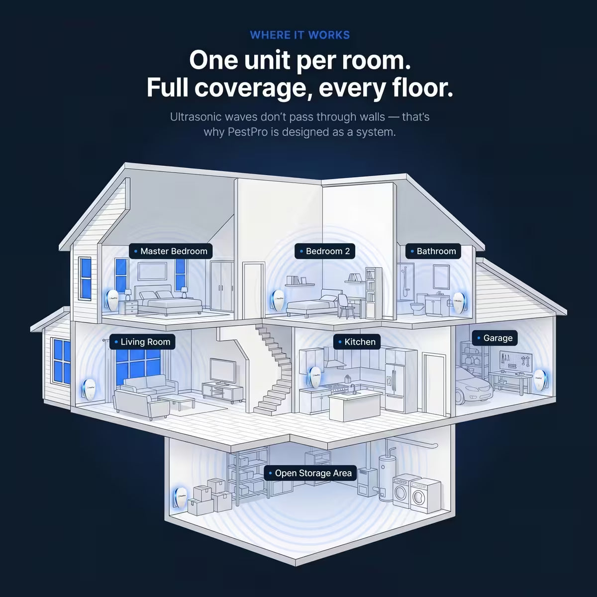 Ultrasonic Pest Repeller