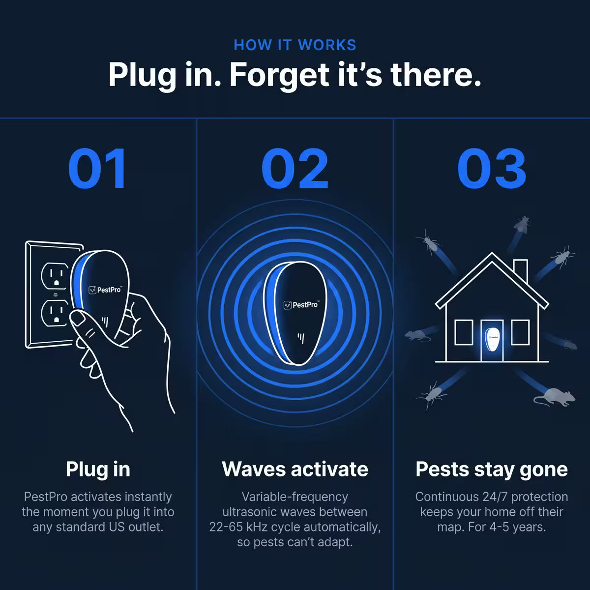 Ultrasonic Pest Repeller