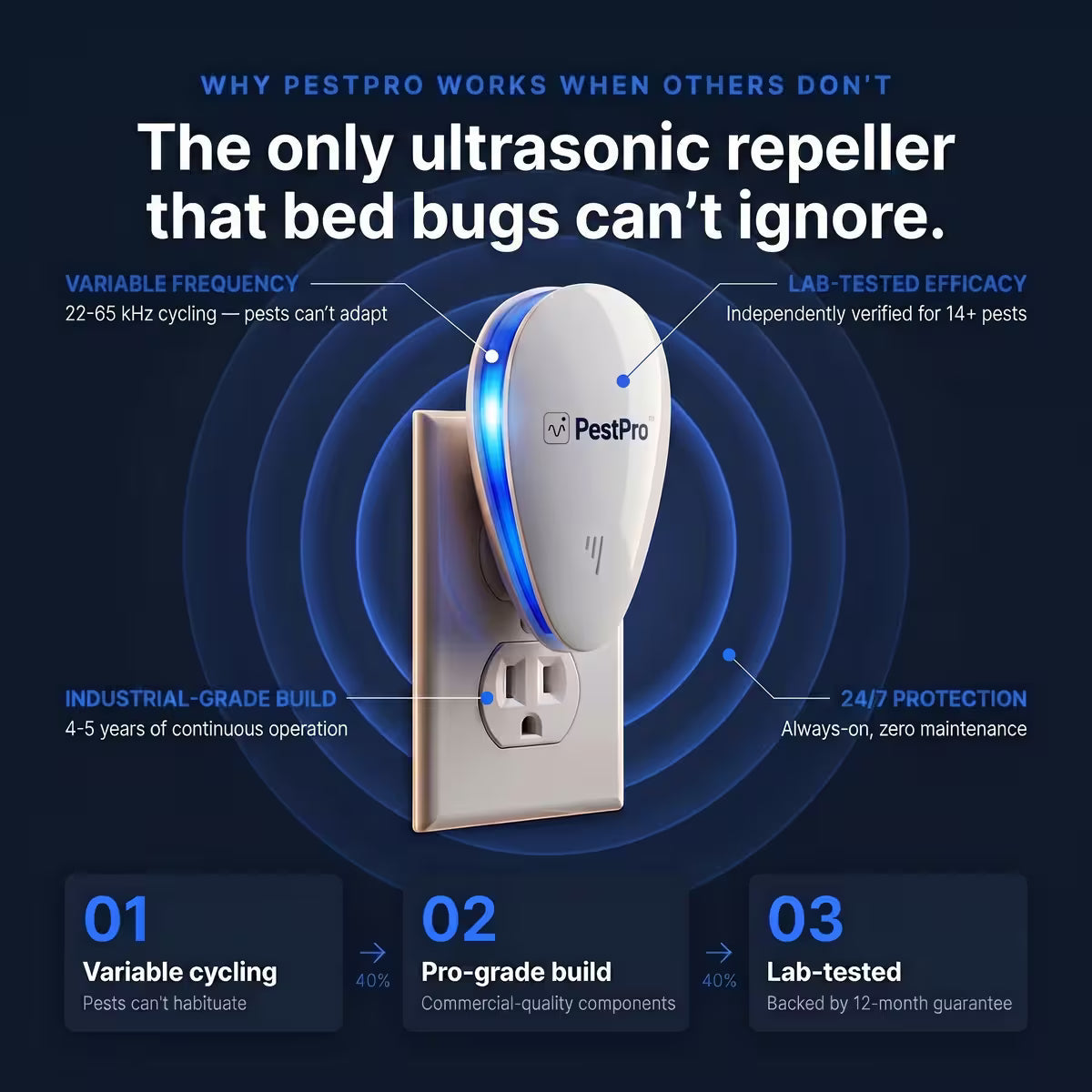 Ultrasonic Pest Repeller